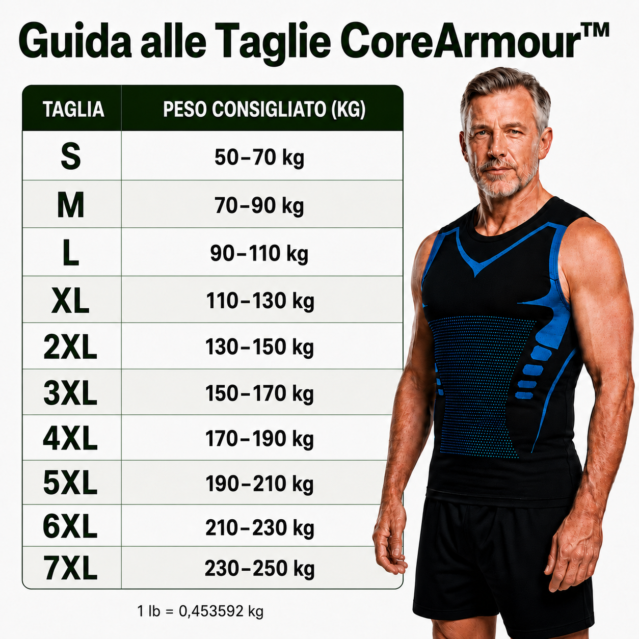 CoreArmour® | Senti il potere della sicurezza, della forma e del controllo